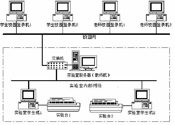 LGDG-2型高級電工技術(shù)實驗裝置