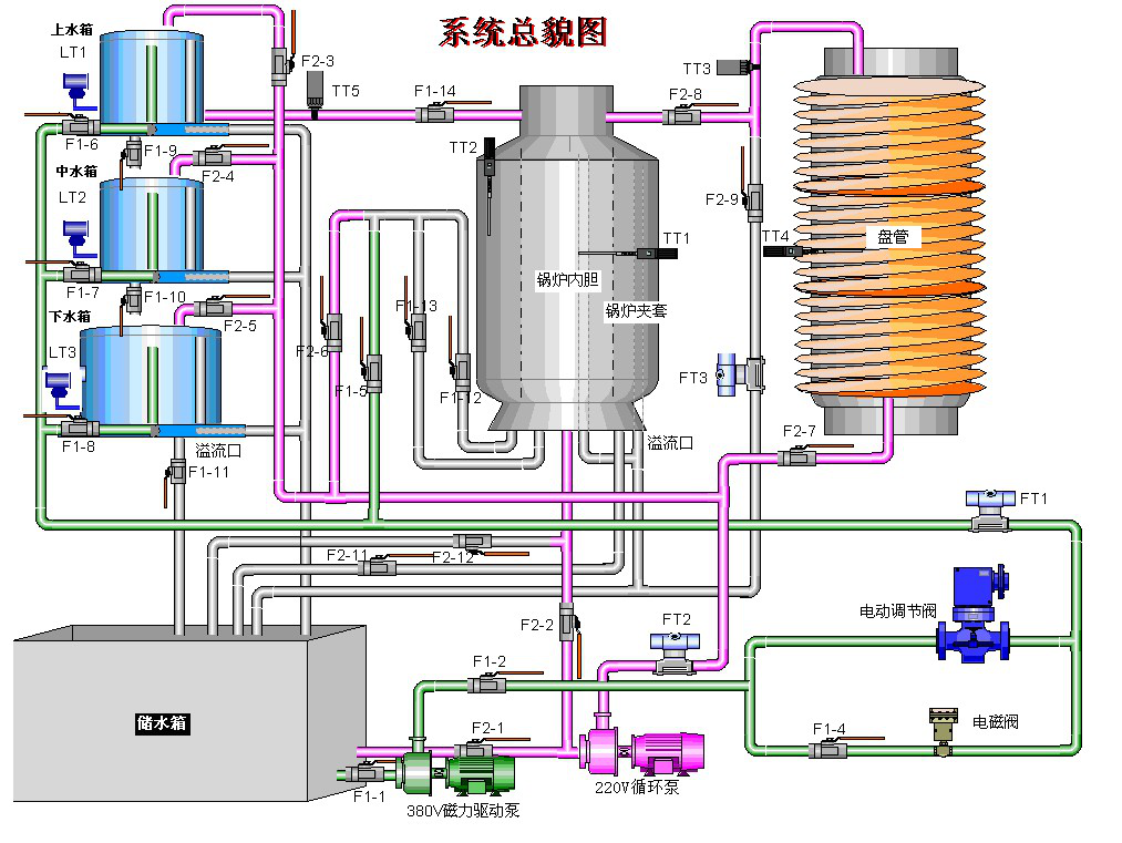 高級現場總線過程控制系統(tǒng)實驗裝置