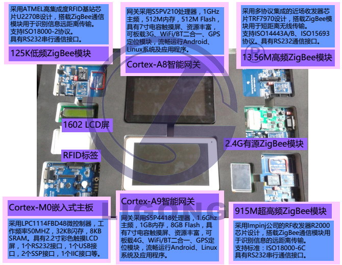 LGWL-A8T型 物聯(lián)網(wǎng)創(chuàng)意實訓套件