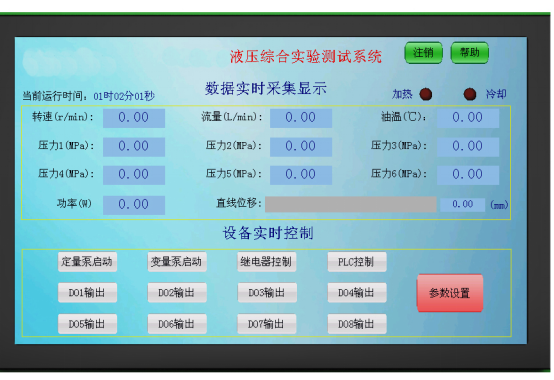 HIM人機(jī)界面