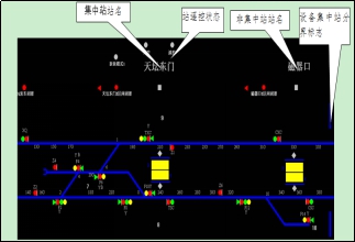 列車自動(dòng)識(shí)別及自動(dòng)追蹤功能
