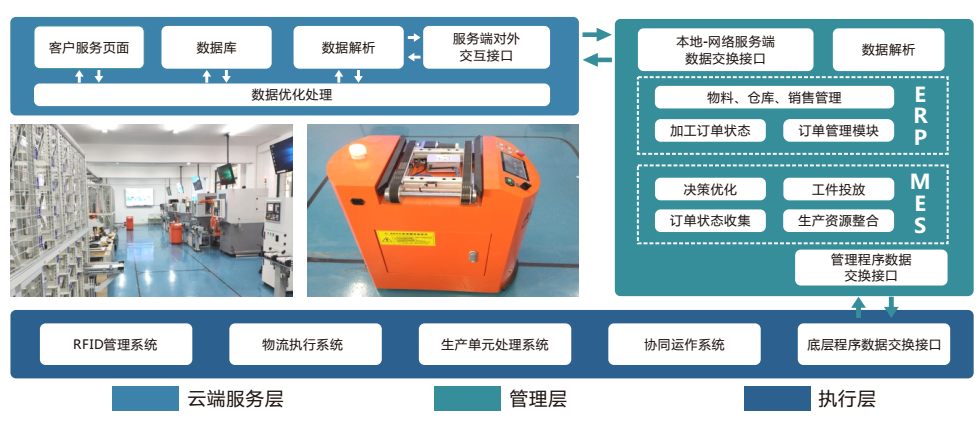 LGJ-SJ08智能機器人個性化訂制多智能體生產(chǎn)線