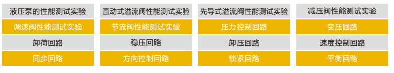 LGJ-SJ53智能化液壓轉(zhuǎn)動實(shí)驗(yàn)臺