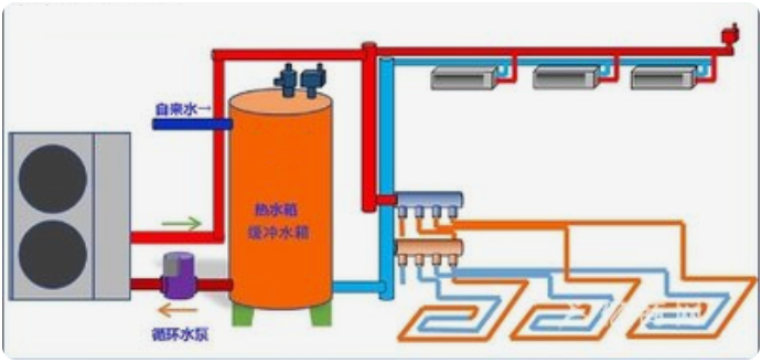 全空氣中央空調(diào)系統(tǒng)綜合實(shí)訓(xùn)考核裝置