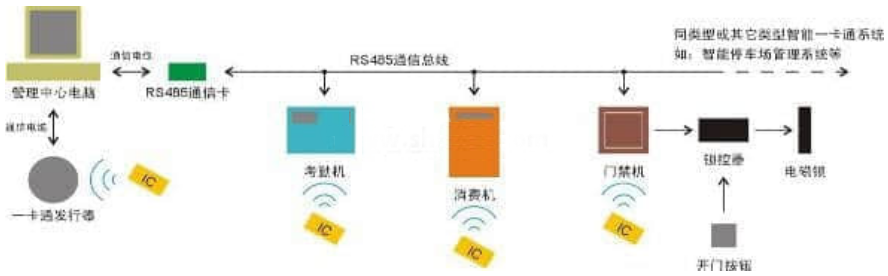 智能樓宇通用實(shí)訓(xùn)臺(tái)架(工位型)