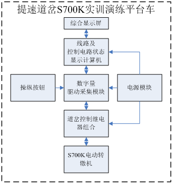 提速道岔S700K轉(zhuǎn)轍機實訓(xùn)演練平臺