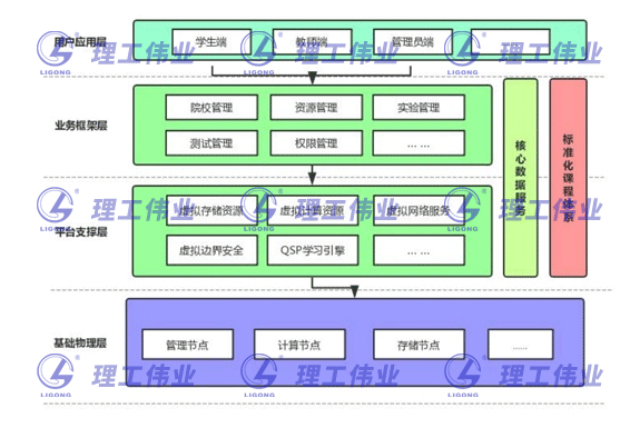 信息網絡安全實訓云靶場平臺